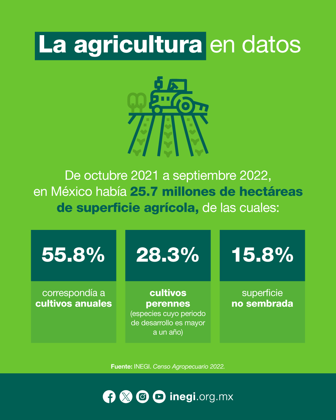 Redes sociales para el sector rural